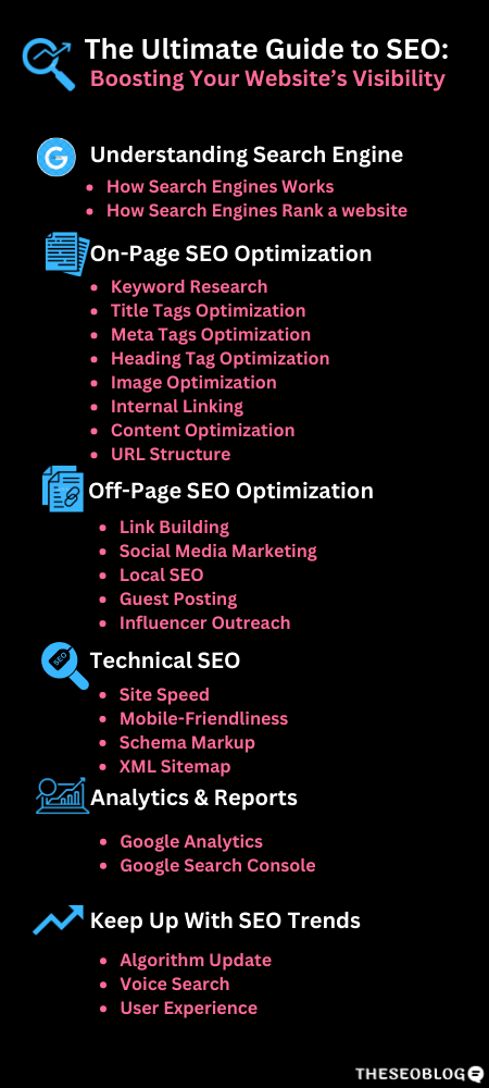 ultimate guide to seo