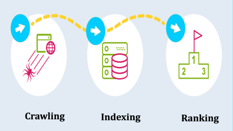 how search engine works?