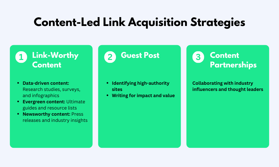 link acquisition strategies