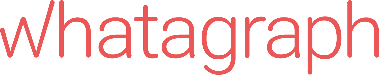 whatagraph logo