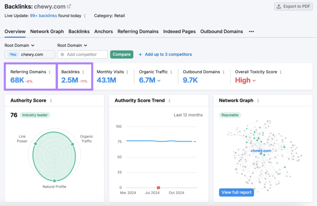 Backlink Monitoring Tools